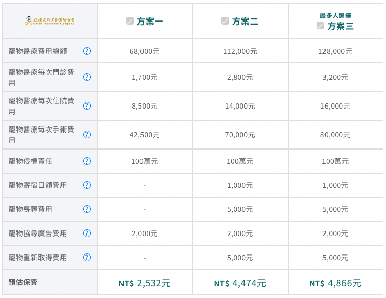易安網旺旺寵物險