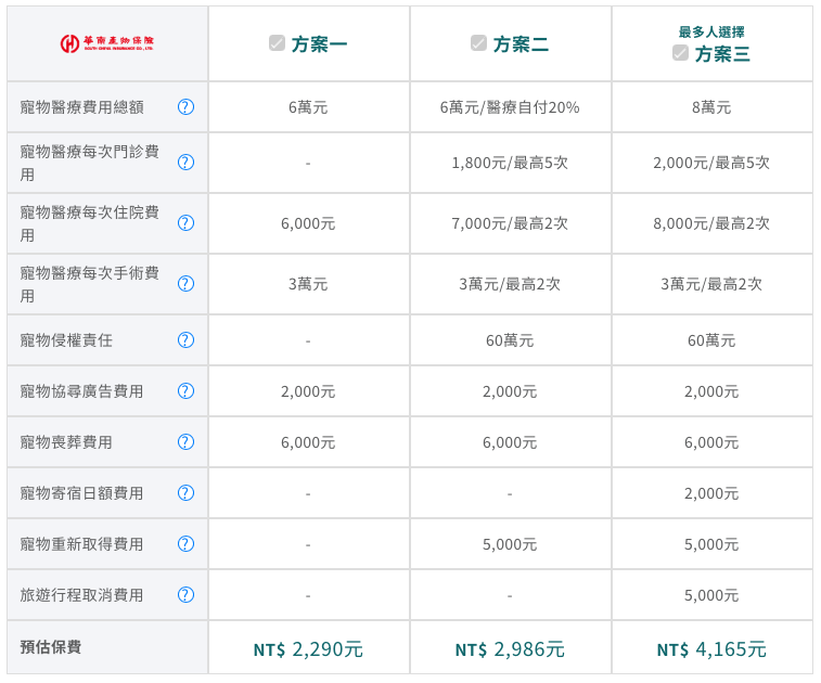 易安網華南寵物險